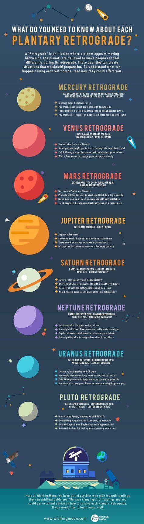 when was the last time 7 planets were in retrograde